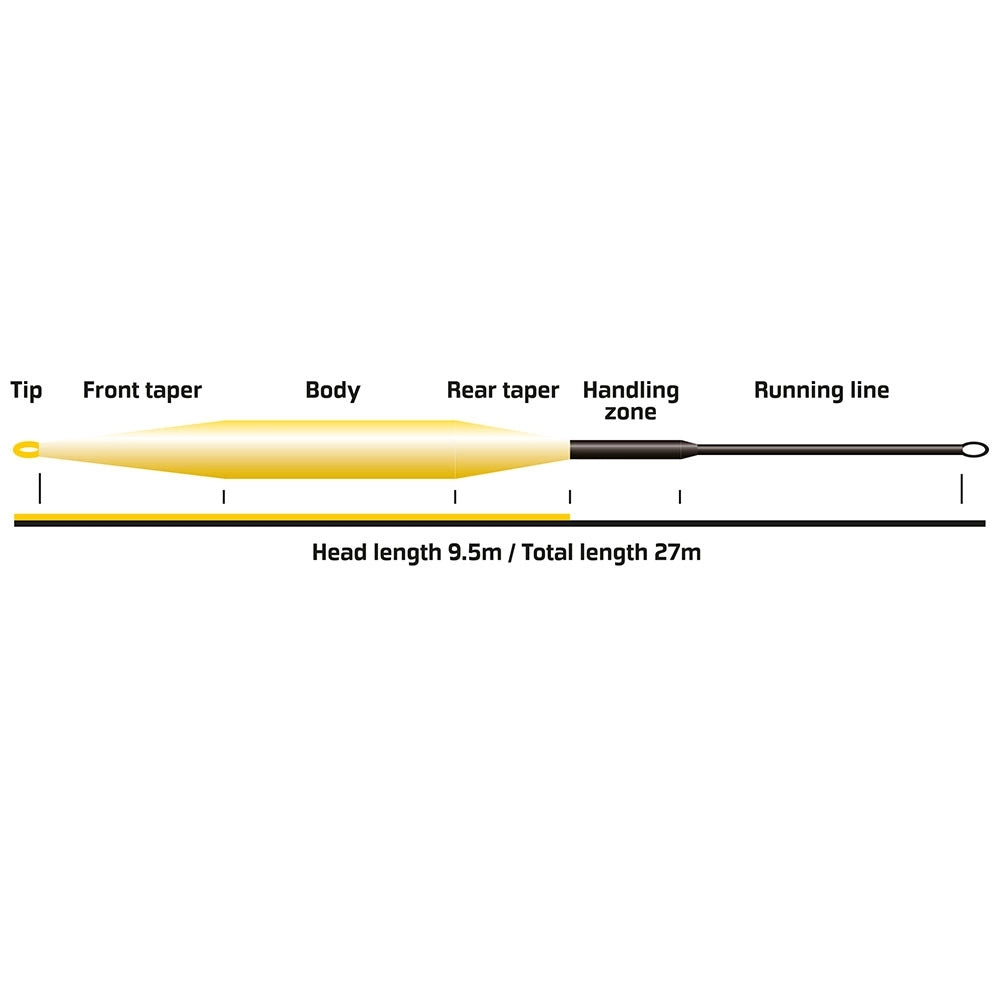 Vision Hero 95 WF5F Fluglina