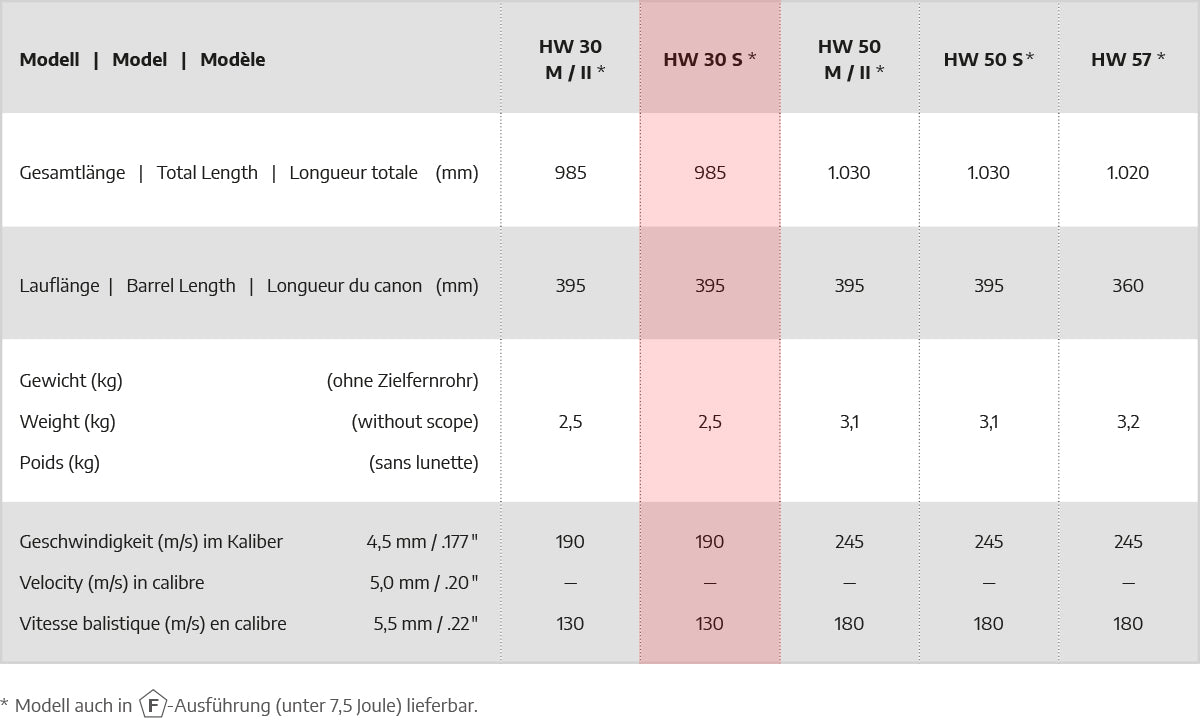 Weihrauch HW30s 4,5 Luftgevär