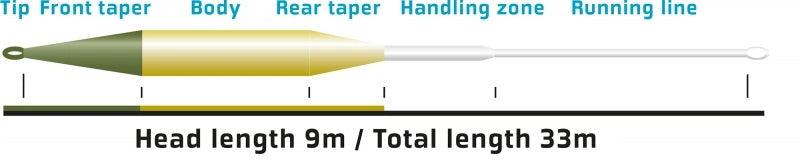 Vision Feel 90 WF6F Fluglina