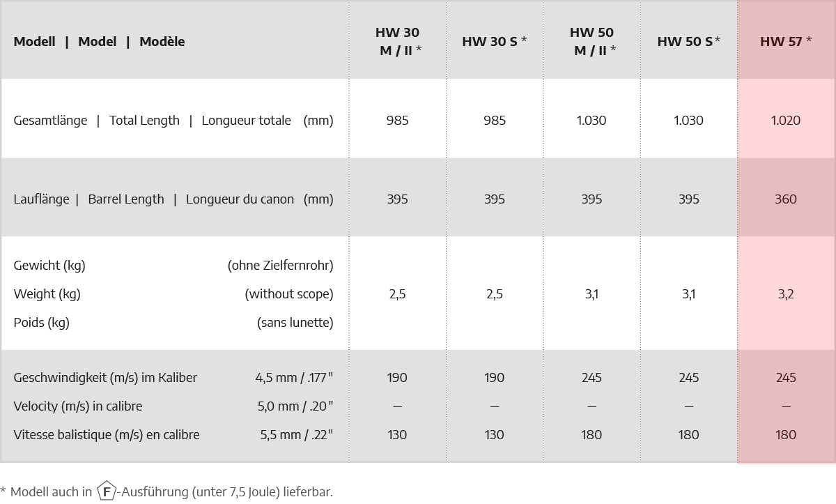 Weihrauch HW57 cal 4,5 Luftgevär