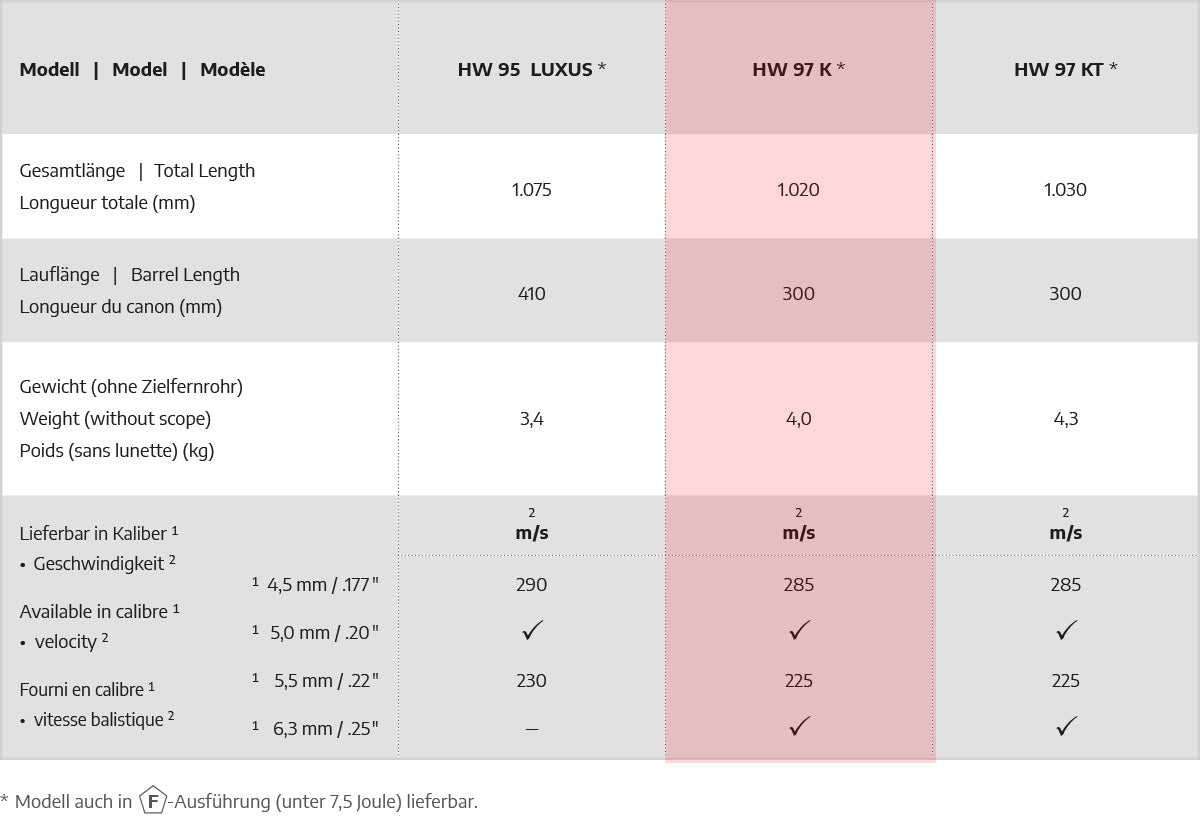 Weihrauch HW97 Black line 5,5mm